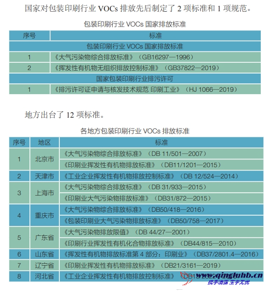包裝印刷行業(yè) VOCs 相關(guān)排放標(biāo)準(zhǔn)有哪些？